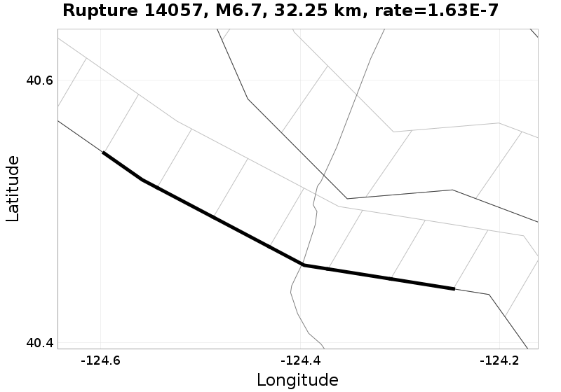 Rupture 14057