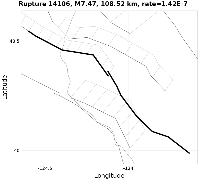 Rupture 14106