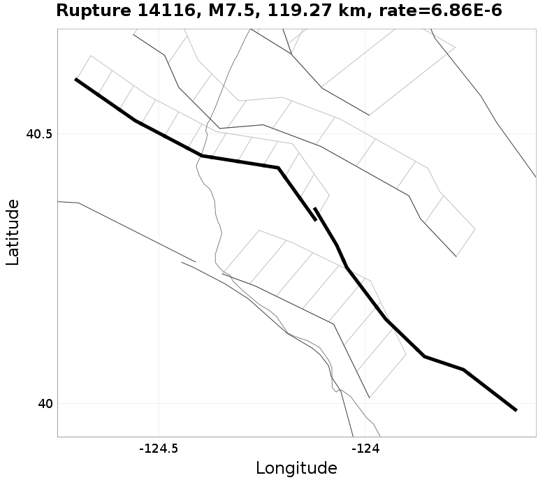 Rupture 14116