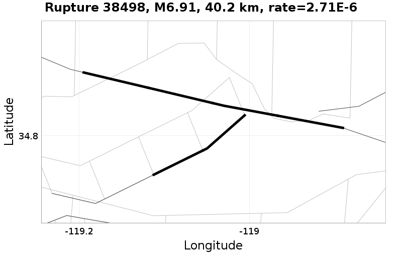 Rupture 38498