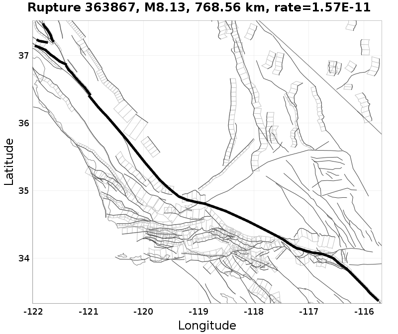 Rupture 363867