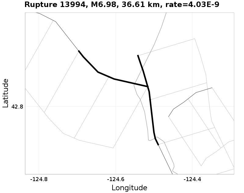 Rupture 13994