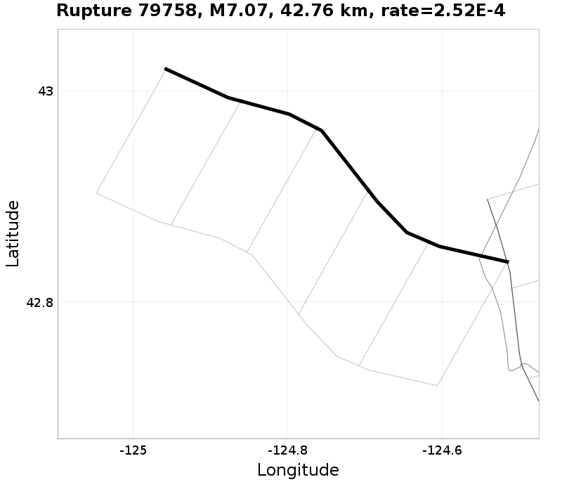 Rupture 79758