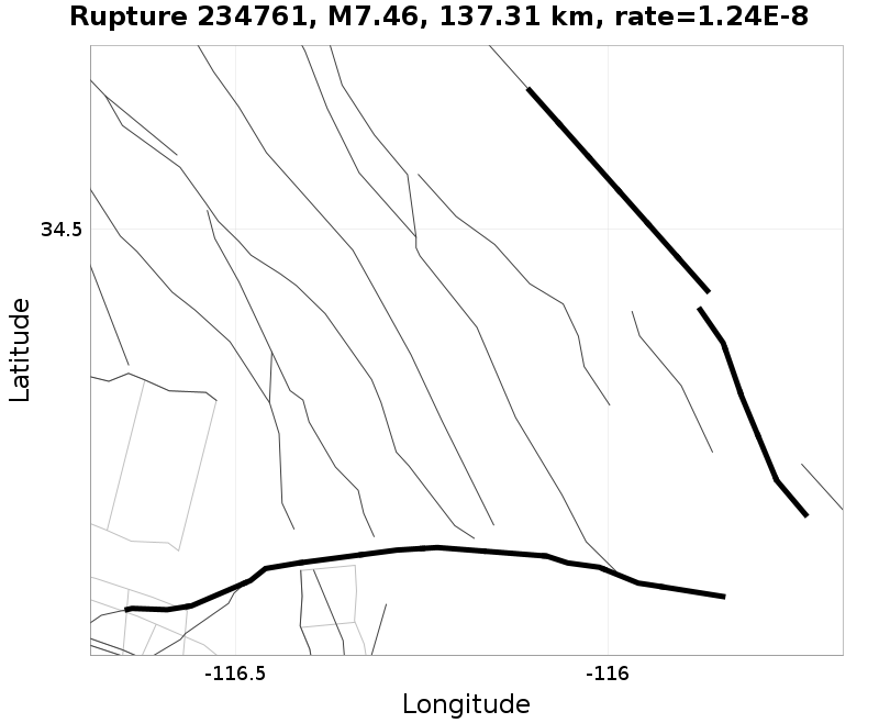 Rupture 234761