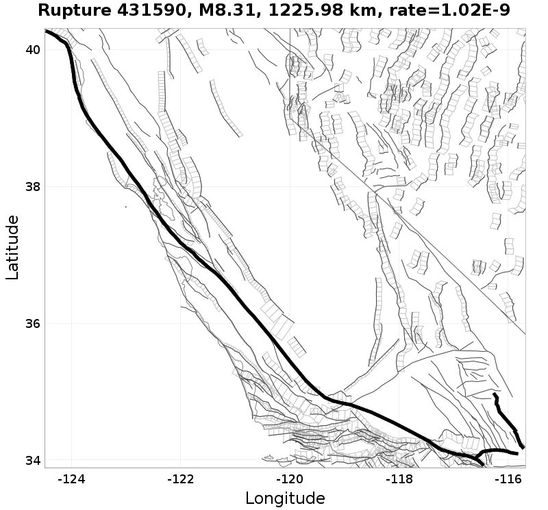 Rupture 431590