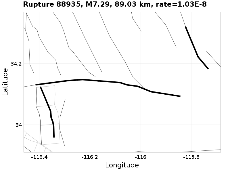 Rupture 88935