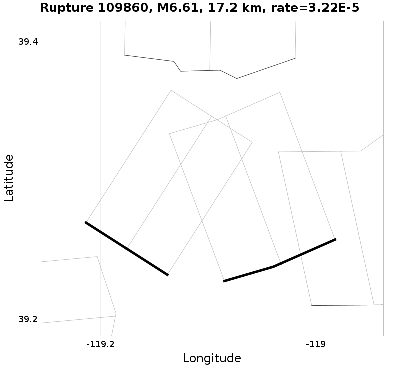 Rupture 109860