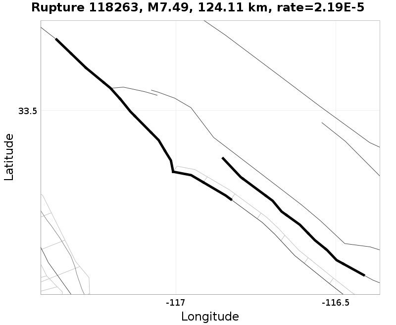 Rupture 118263