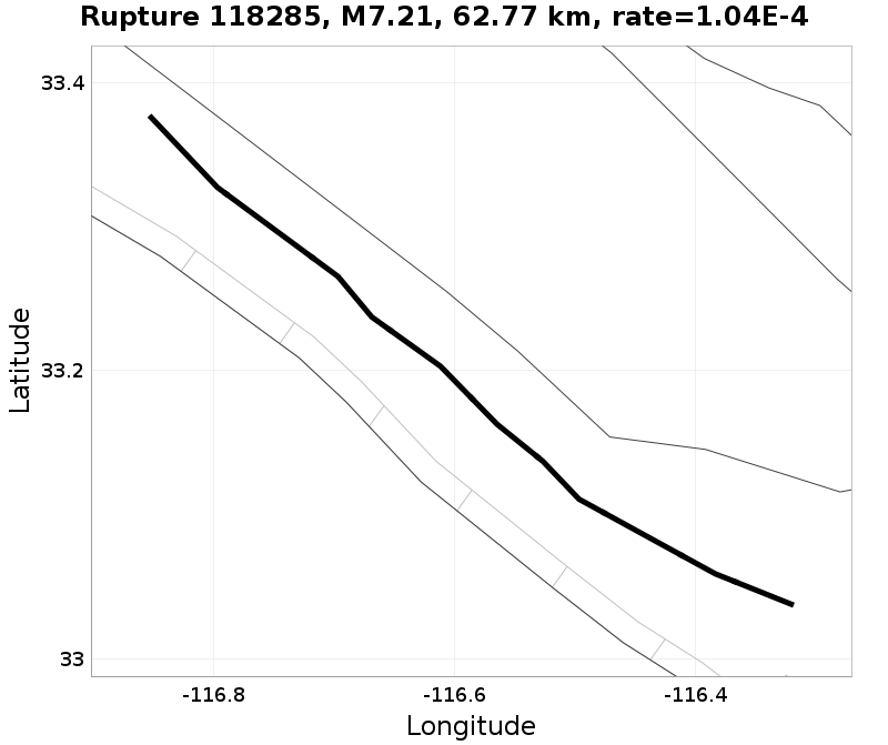 Rupture 118285