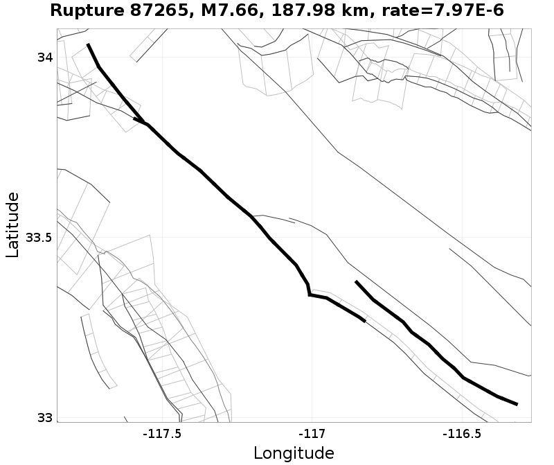 Rupture 87265