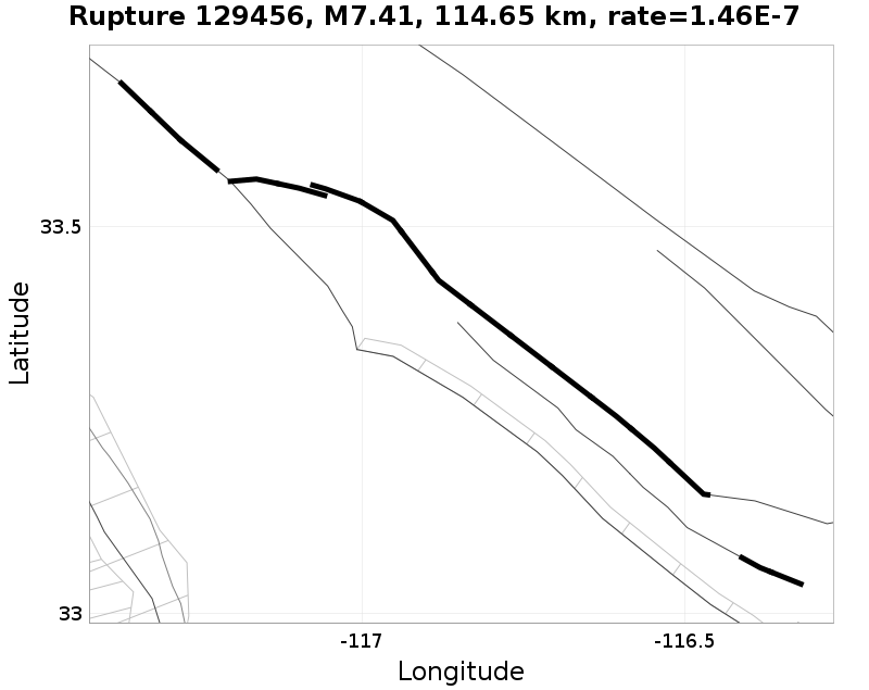 Rupture 129456