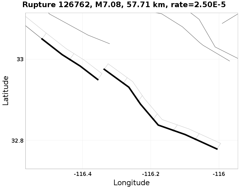 Rupture 126762