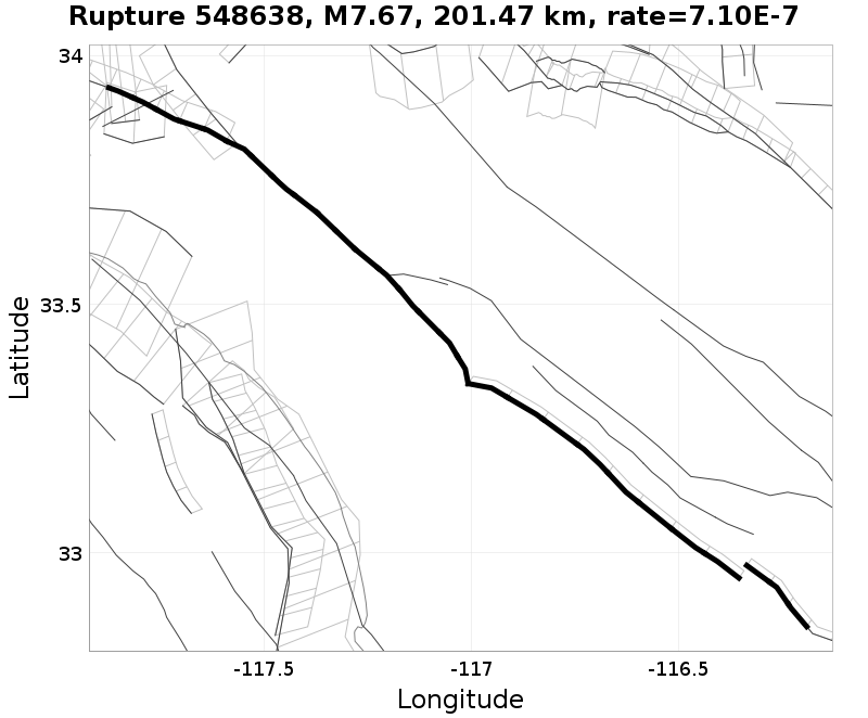 Rupture 548638