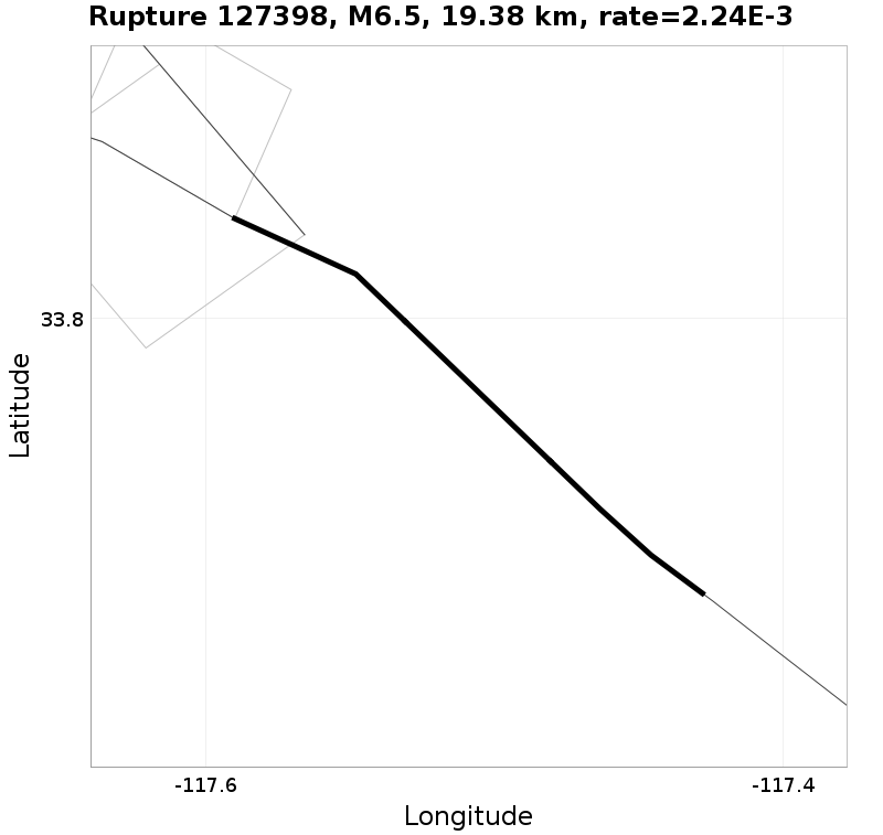 Rupture 127398