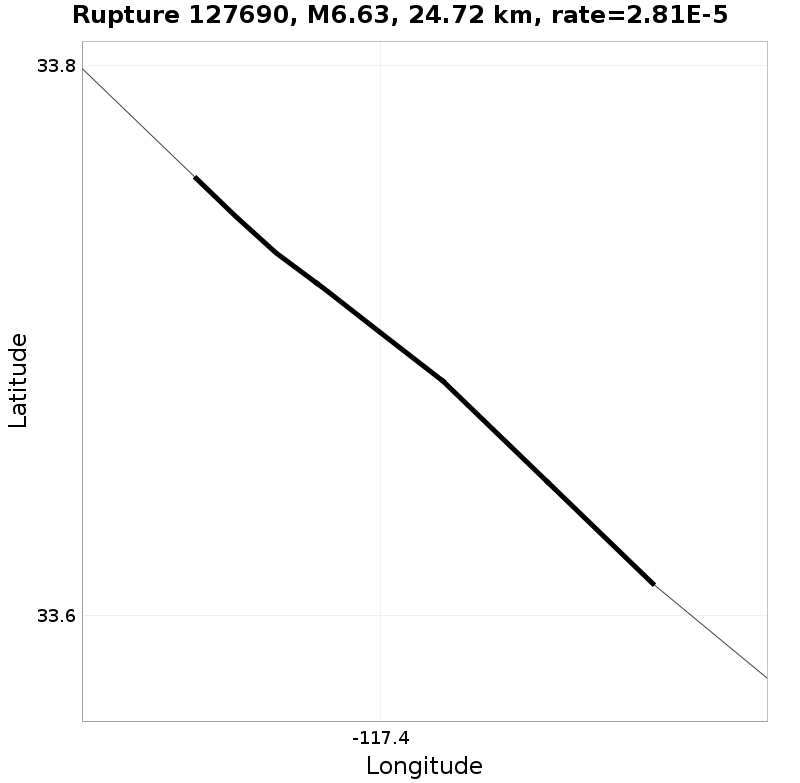 Rupture 127690
