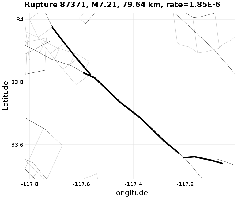 Rupture 87371