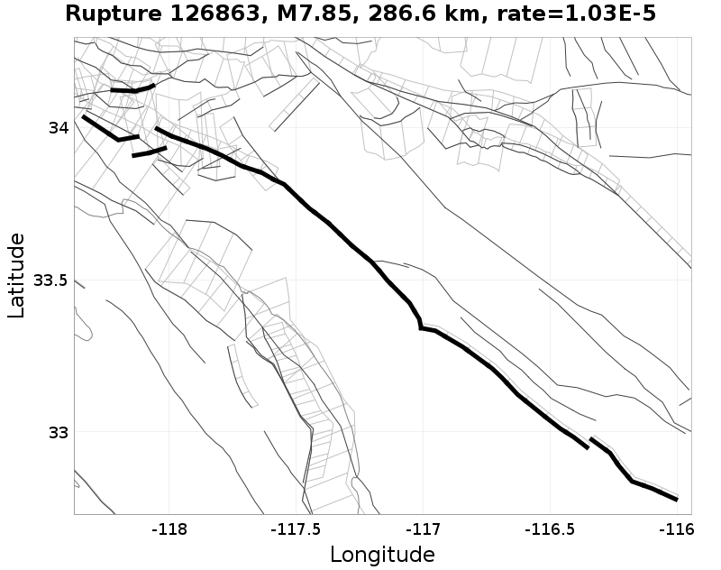 Rupture 126863