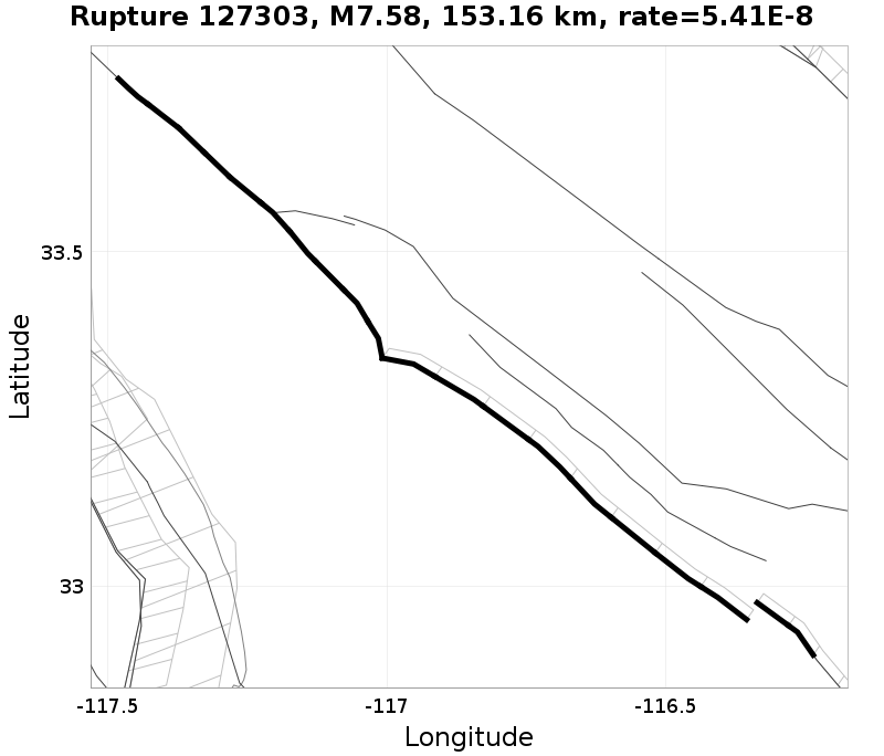 Rupture 127303