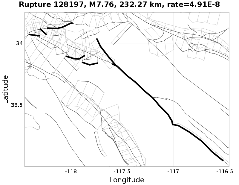 Rupture 128197