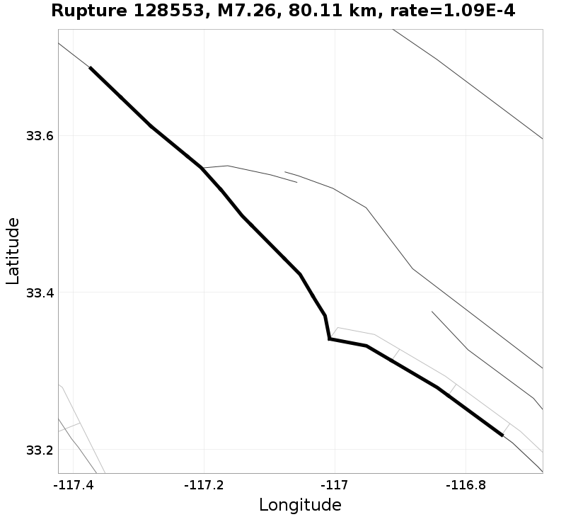 Rupture 128553