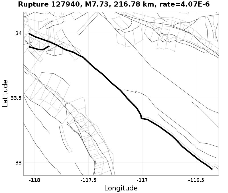 Rupture 127940