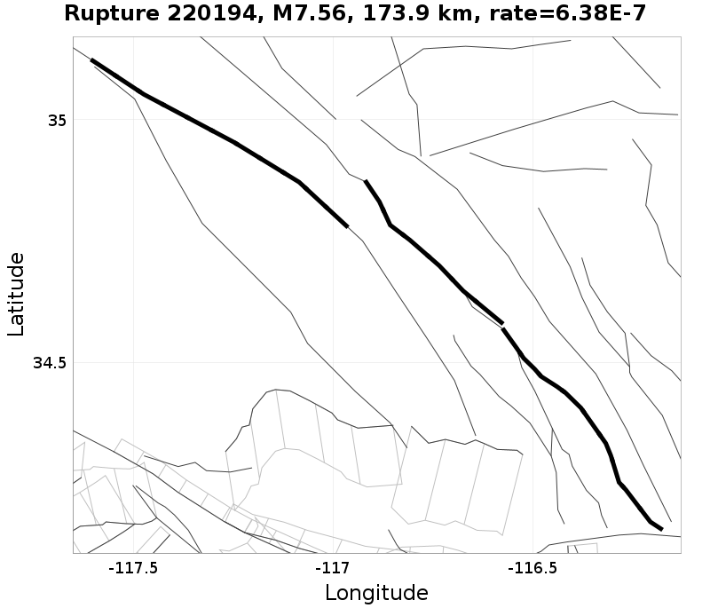 Rupture 220194