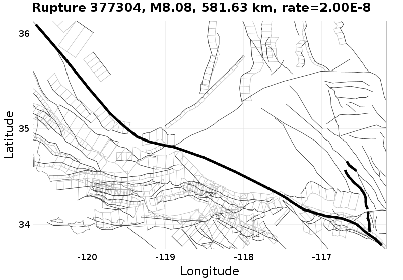 Rupture 377304