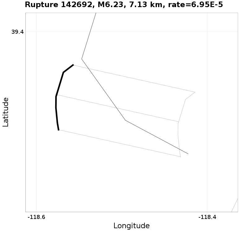 Rupture 142692