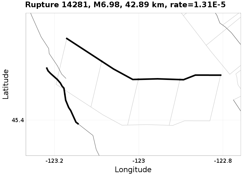 Rupture 14281