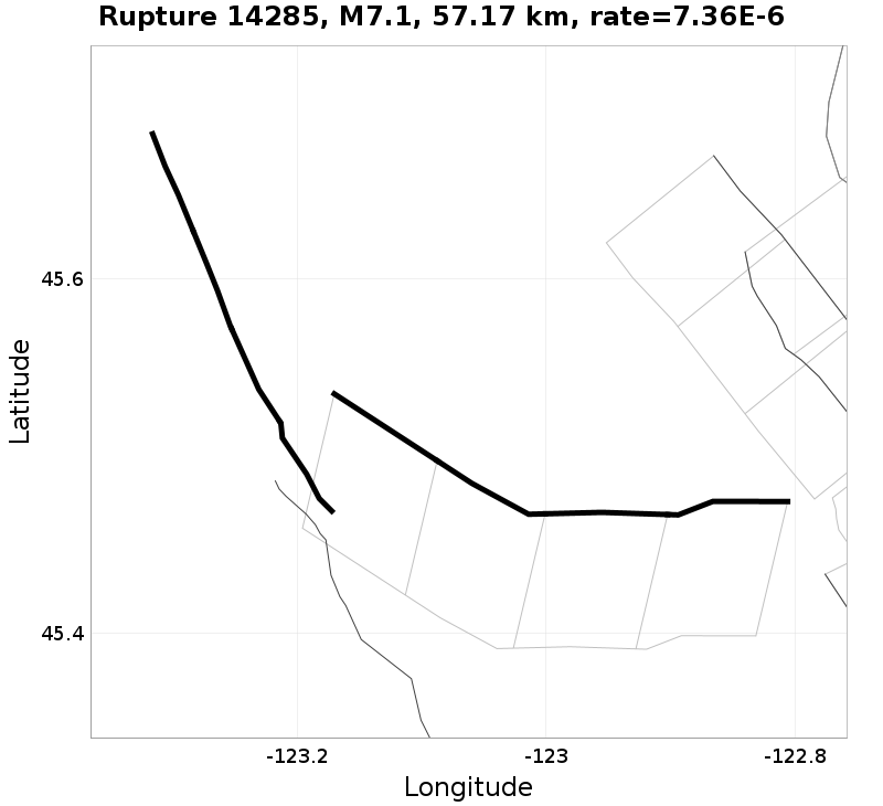 Rupture 14285