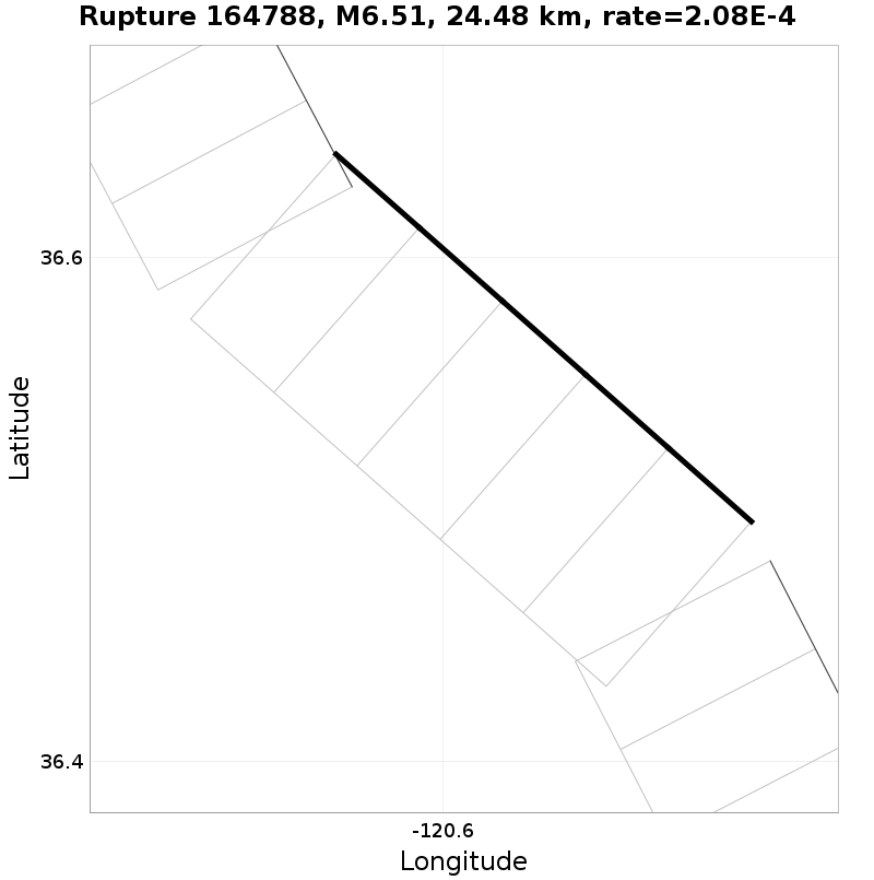 Rupture 164788