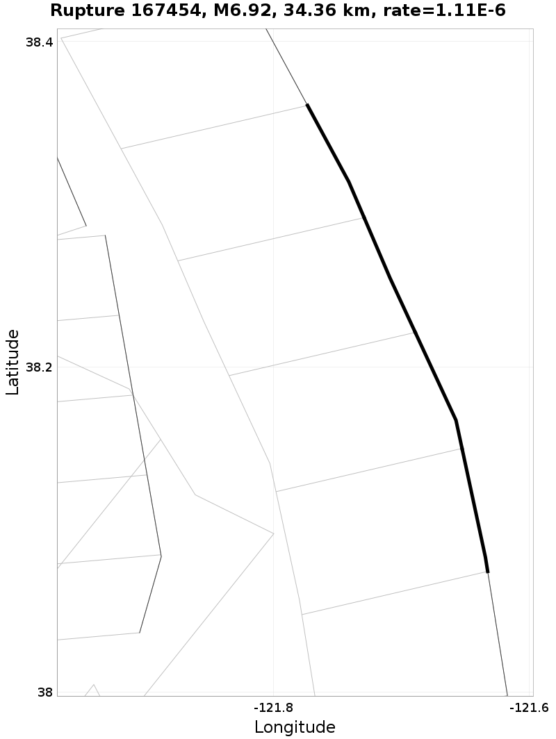 Rupture 167454