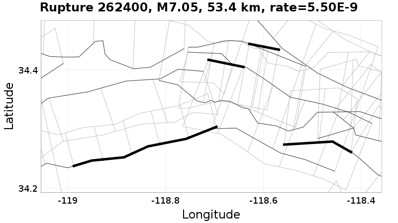 Rupture 262400