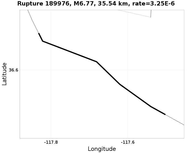 Rupture 189976