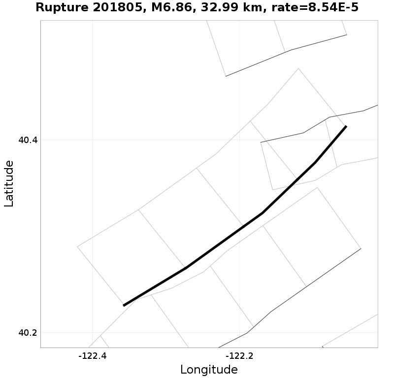 Rupture 201805