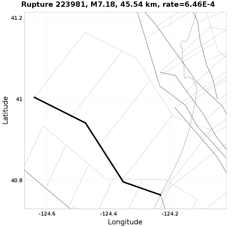 Rupture 223981