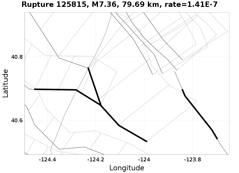 Rupture 125815
