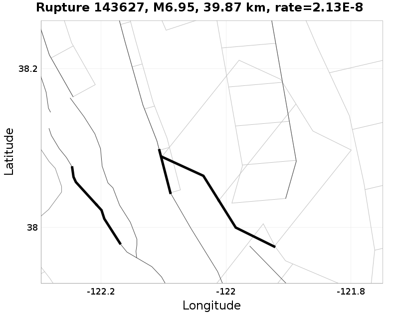 Rupture 143627