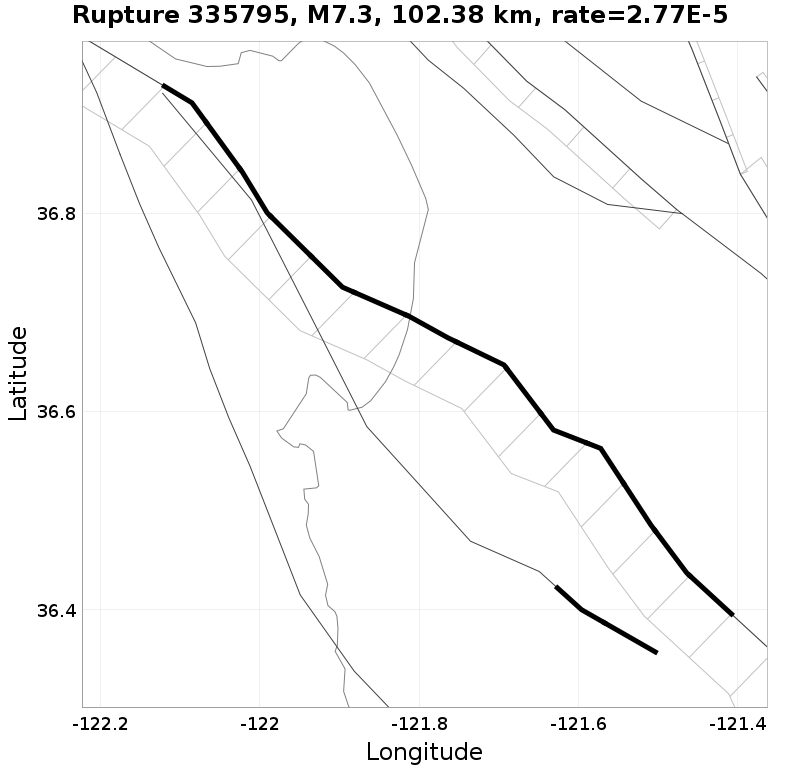 Rupture 335795
