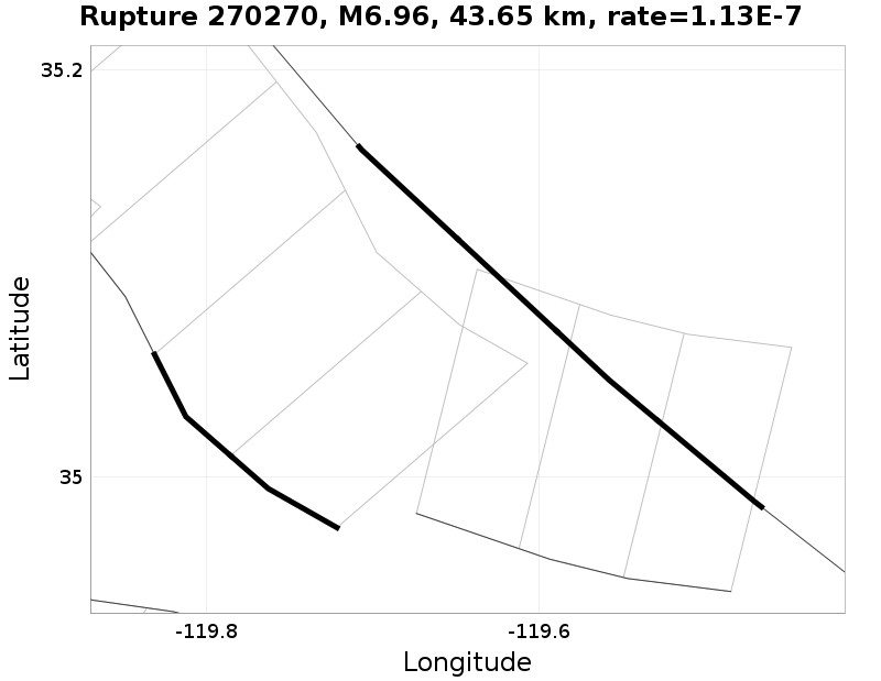 Rupture 270270