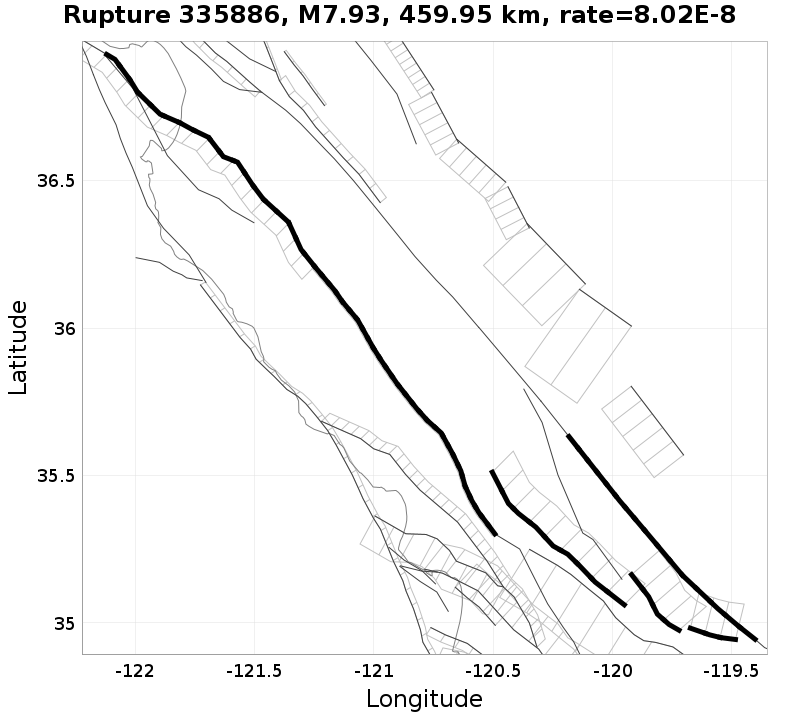 Rupture 335886