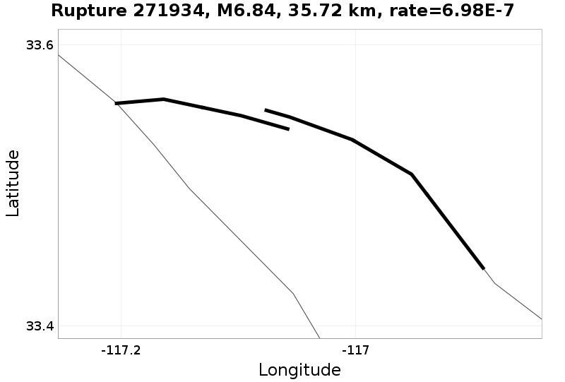 Rupture 271934