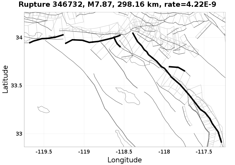 Rupture 346732