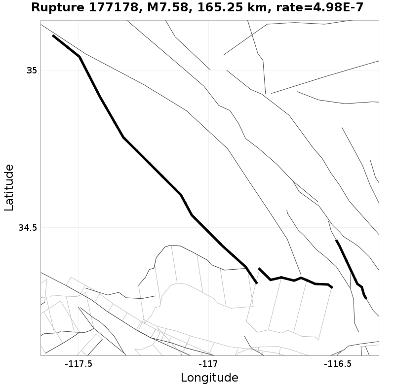 Rupture 177178