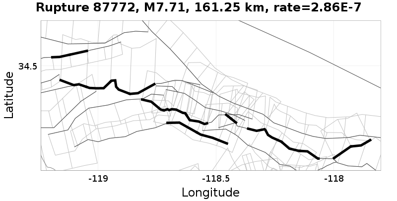 Rupture 87772
