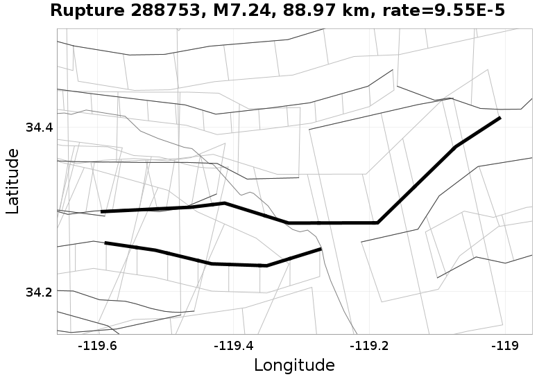 Rupture 288753