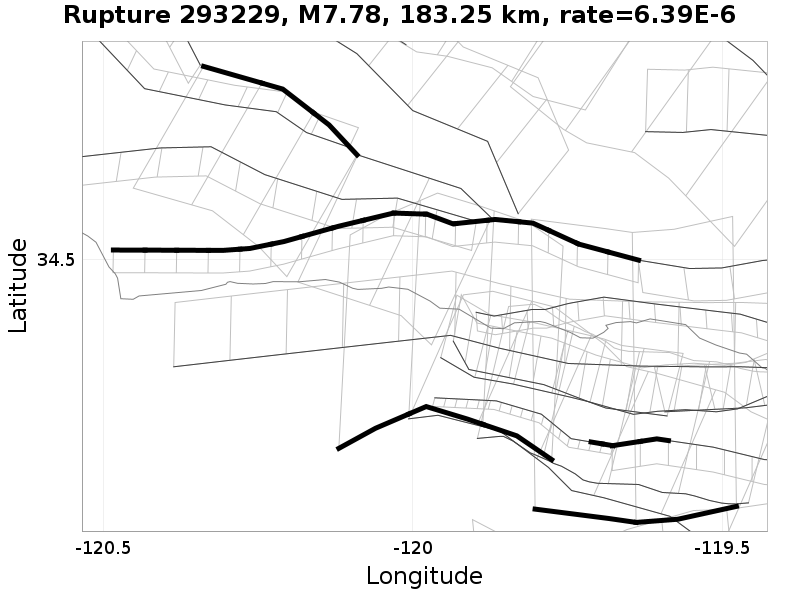 Rupture 293229