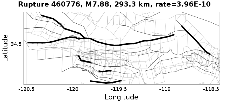 Rupture 460776