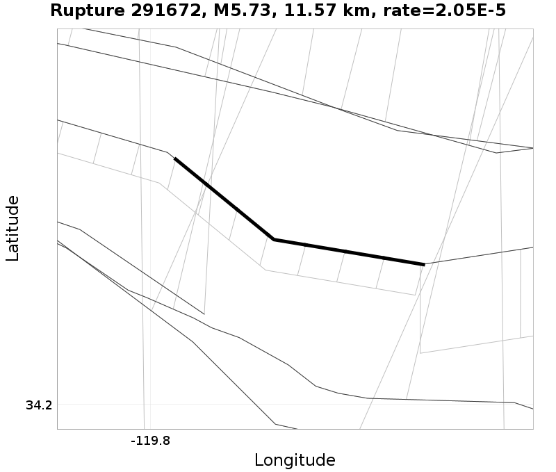 Rupture 291672