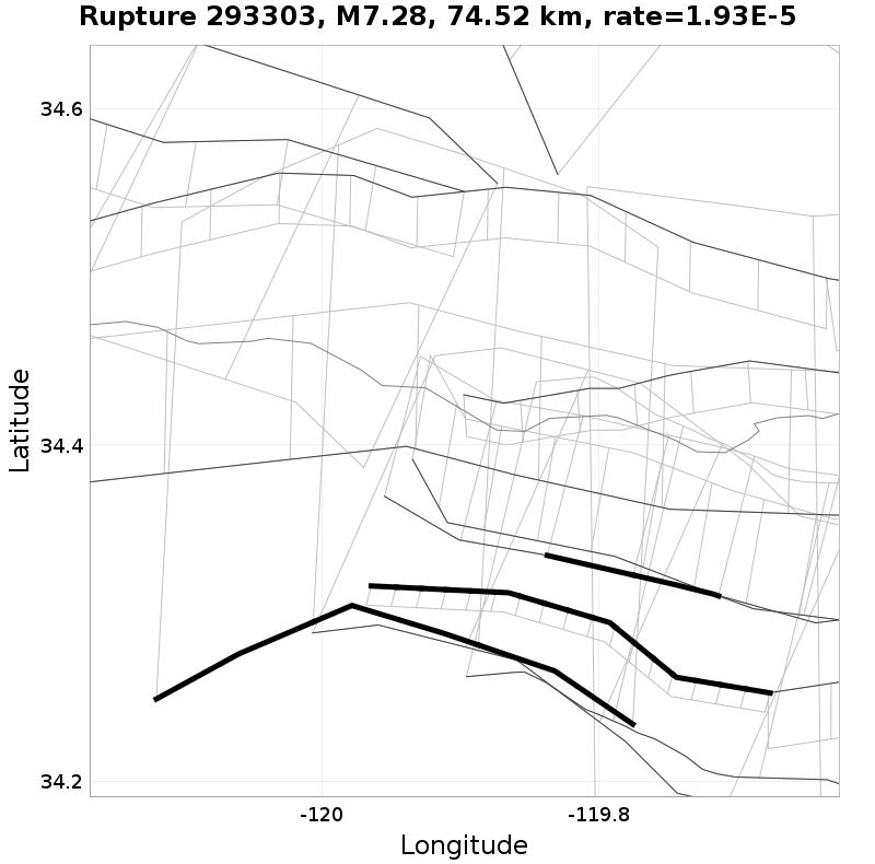 Rupture 293303